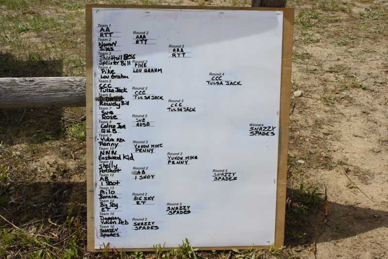 Top 16 Team Shoot-off brackets